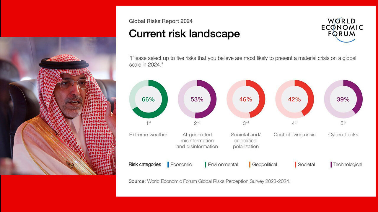 GEOPOLITICS IS TOP ECONOMY RISK