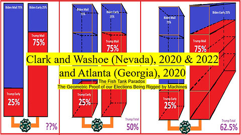 Ed Solomon Fish Tank Paradox: Simple Explanation of How our Elections are Rigged, using Arithmetic