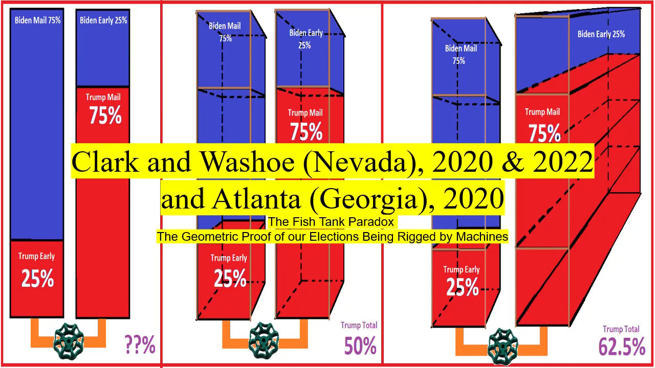 Ed Solomon Fish Tank Paradox: Simple Explanation of How our Elections are Rigged, using Arithmetic