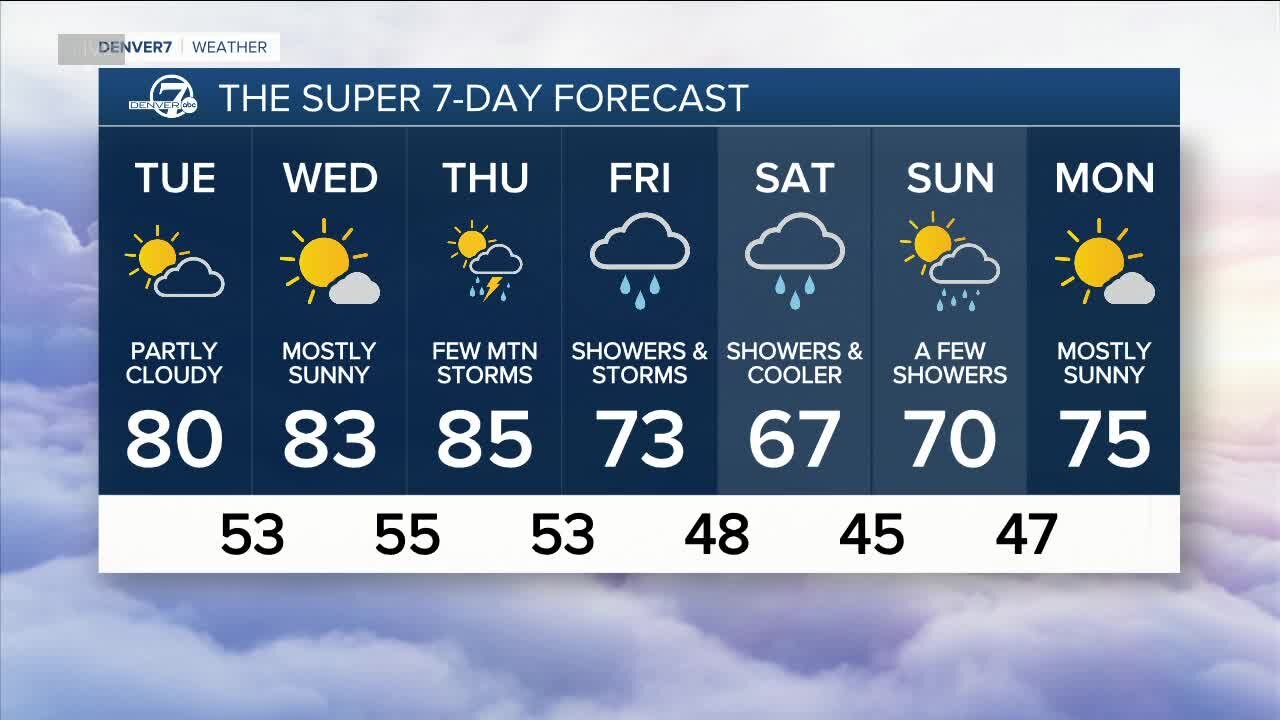 Warm and dry early Autumn weather for most of Colorado for the next few days