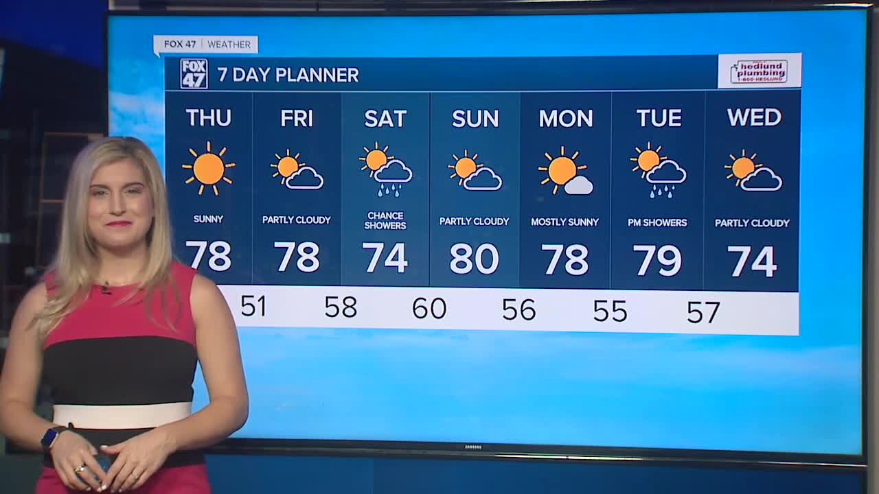 Forecast - Mostly sunny and pleasant