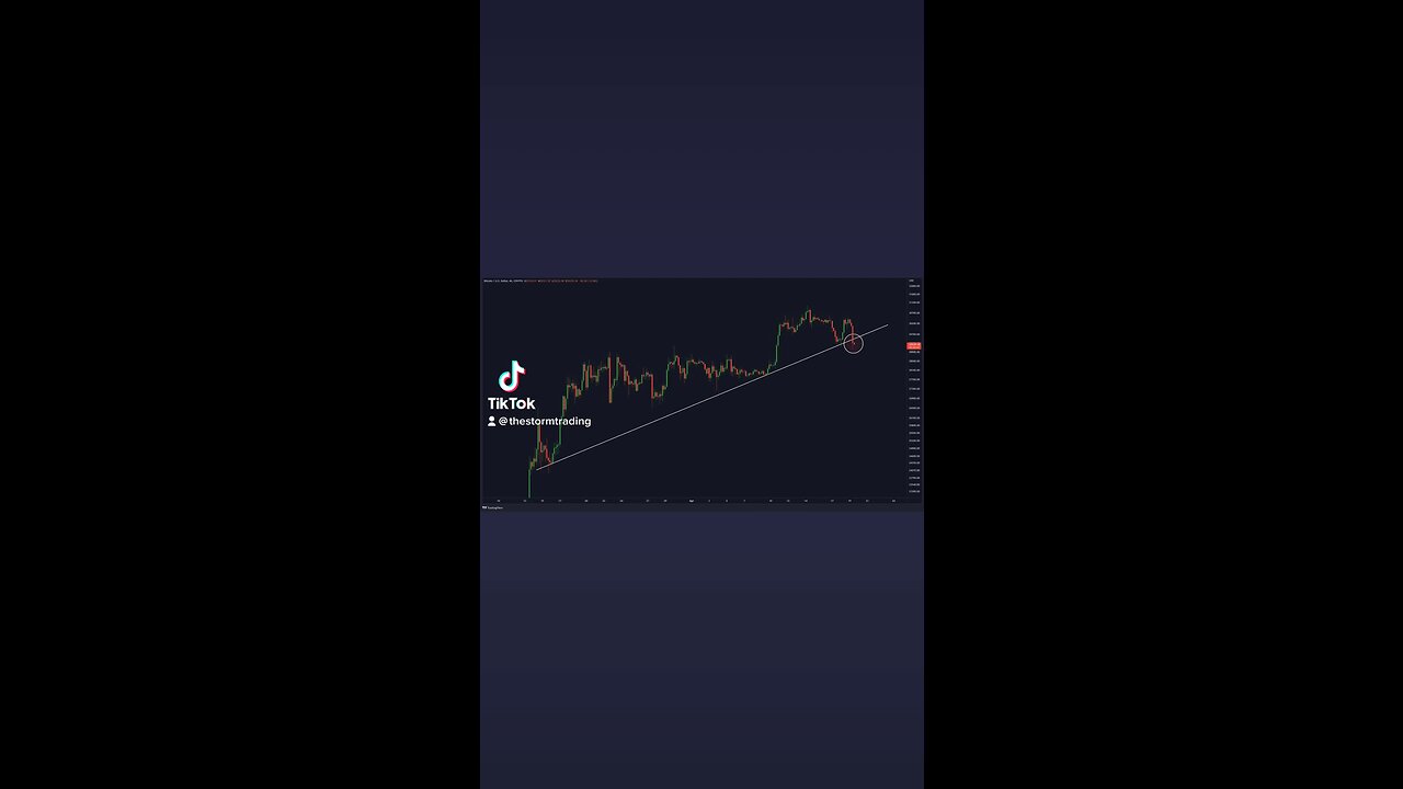 #Bitcoin Breaks below the 34-day uptrend! 🚨