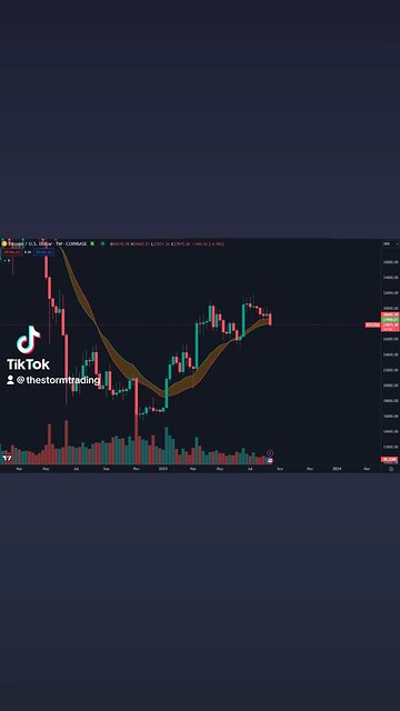 🔴 #Bitcoin Testing the Bull Market Support Band yet again. The bulls got some work to do.