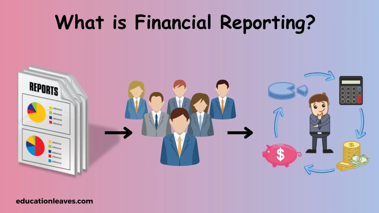 What is Financial reporting? | Definition, Types, Benefits of Financial reporting