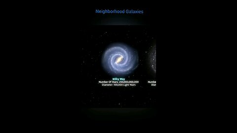 Our Neighborhood Galaxies