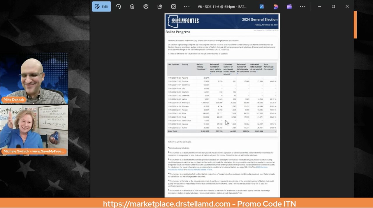 Michele Swinick: There are 130,000 Missing Ballots in the Arizona November Election