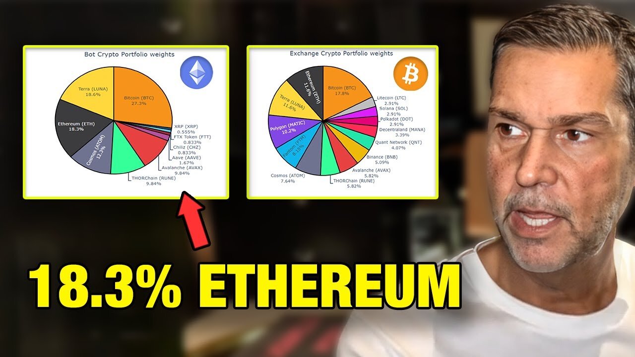 Real Vision Bot's Latest Crypto Allocation (March 2022)