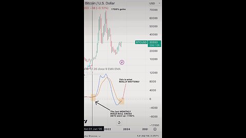 🚨#BITCOIN MACD had a monthly Bull Cross. As we enter into the 4th of July Holiday