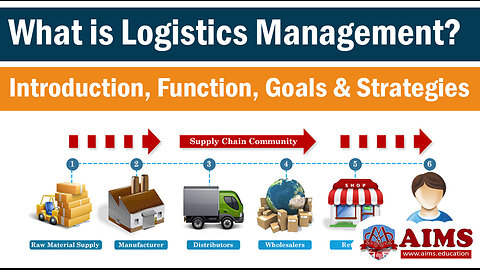 What is Logistics Management? Meaning, Definition, and Example