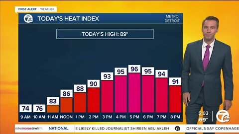 Detroit Weather: Hot and muggy after morning storms