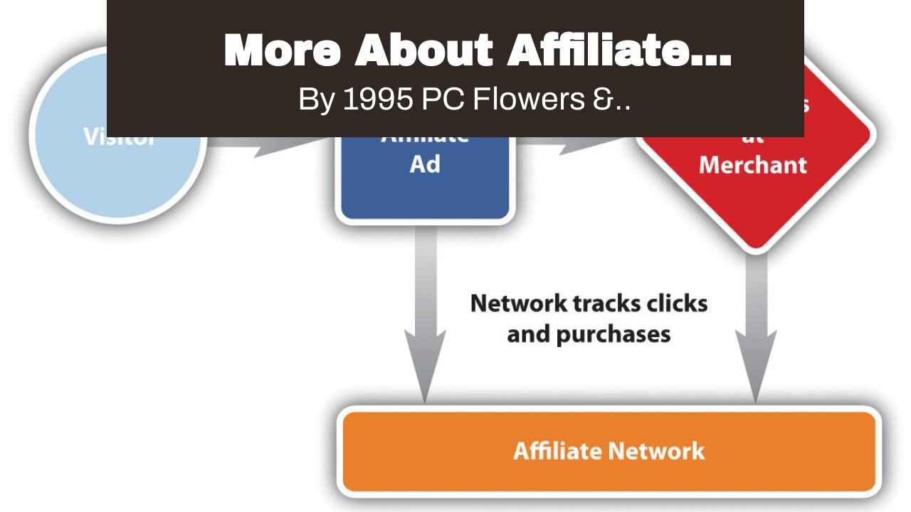 More About Affiliate Marketing Software and Affiliate Tracking - Referral Rock