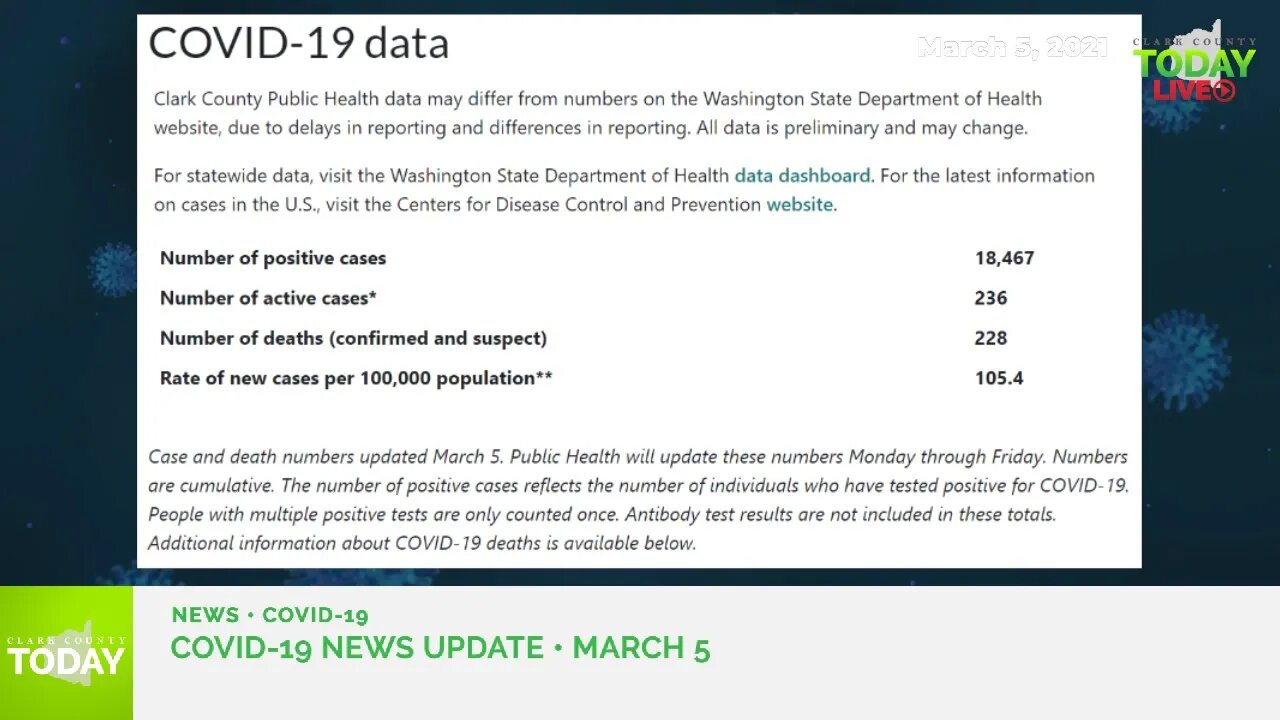 March 5, 2021 COVID-19 News Updates for Clark County, WA