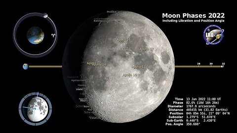 Moon Phases 2022 – Northern Hemisphere – 4K