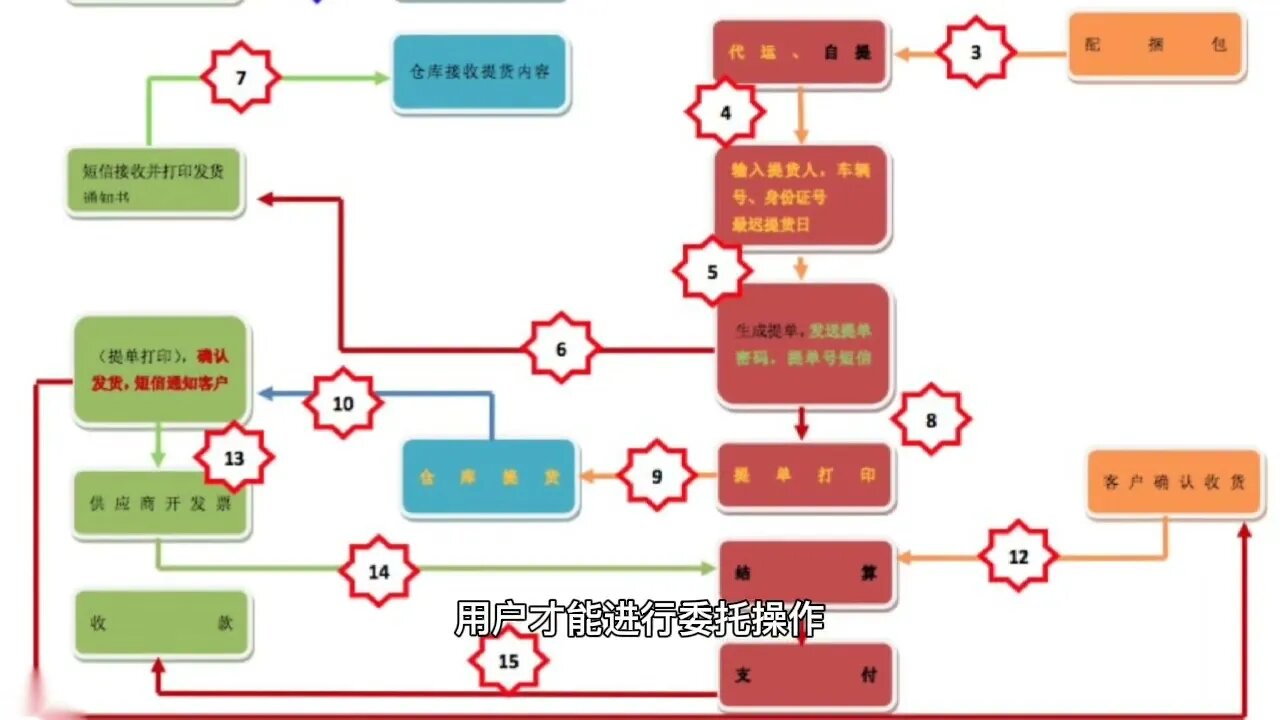 欧易okx永续合约怎么玩?