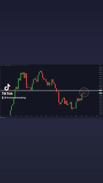 #Bitcoin Weekly Rejection!🚨