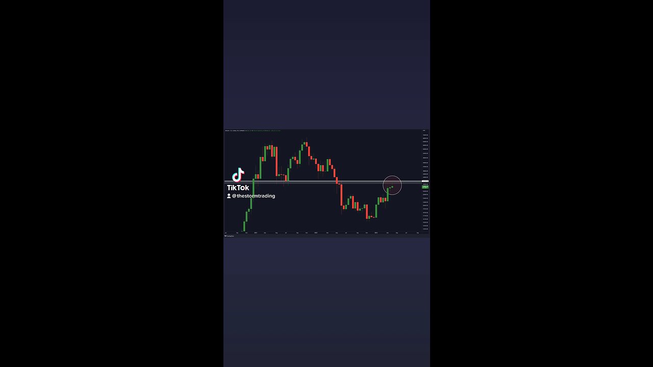 #Bitcoin Weekly Rejection!🚨