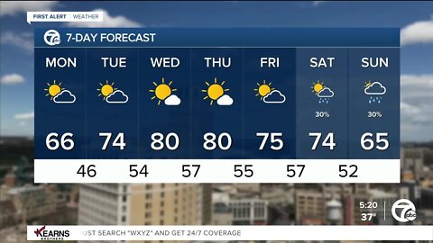 Detroit Weather: Bright skies continue with warming temps