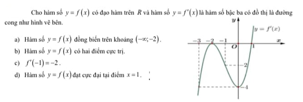 Nhận định đúng sai 12: Cho hàm số y=f(x) có đạo hàm trên R và hàm số y=f'(x) là hàm