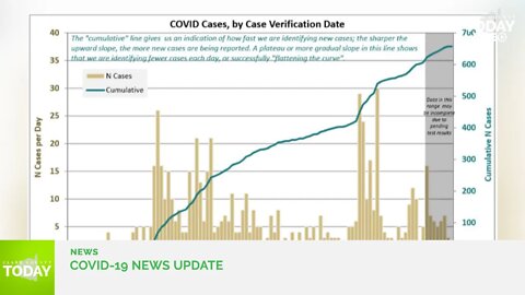 June 17, 2020 COVID-19 News Updates for Clark County, WA