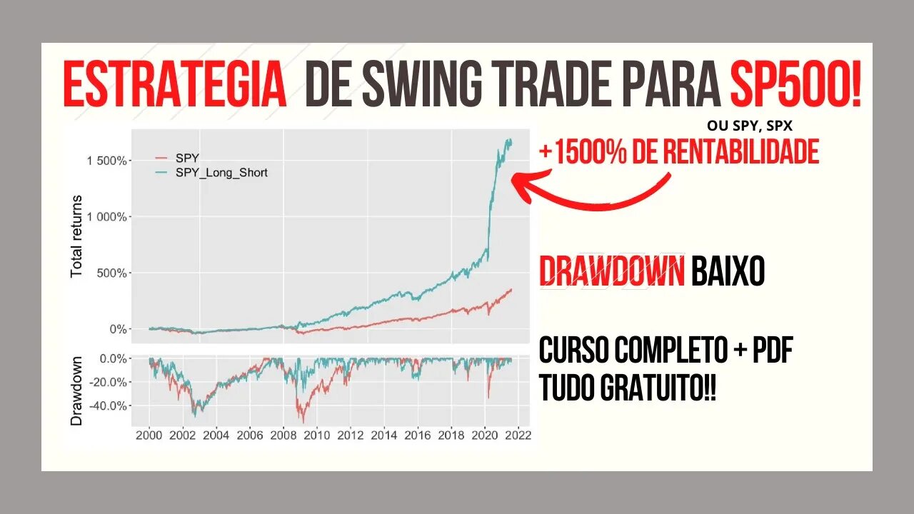 ✅Aula 08 | Estratégia de SWING TRADE para o SP500 + PDF | Estratégias Trading Quant
