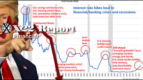 The [CB] Is Using The Same Economic Playbook, Biden Admin Caught In A Lie