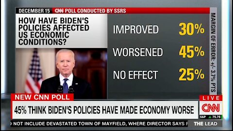 CNN Poll: Biden's Policies Have Worsened The Economy