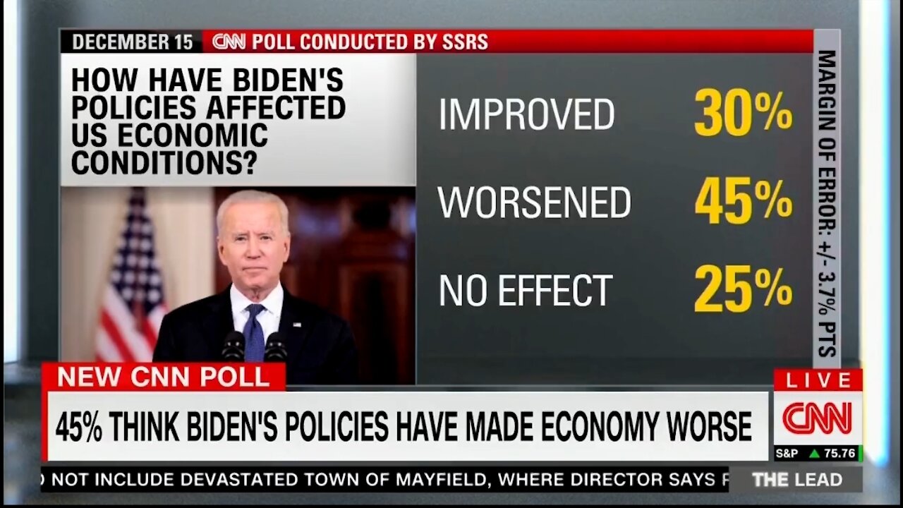 CNN Poll: Biden's Policies Have Worsened The Economy