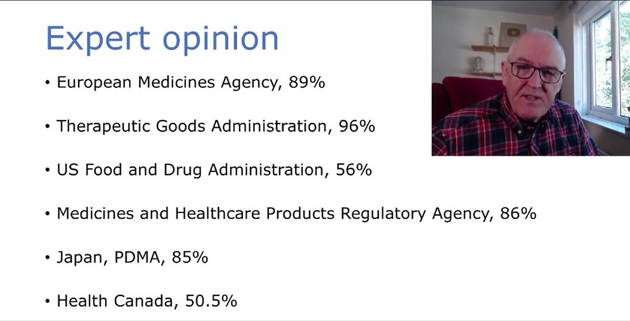 Pharma Funded Agencies: Is Evidence Based Medicine now impossible? - Dr John Campbell