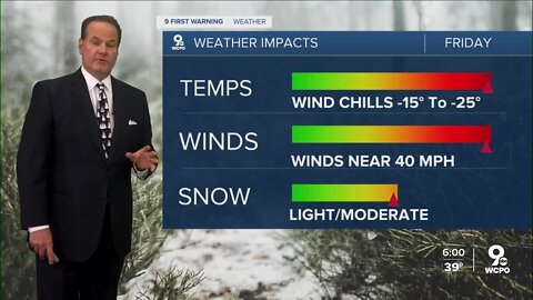 Winter storm: Preparing for ice, dangerous wind chills