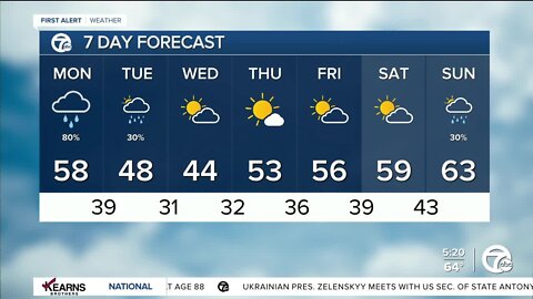 Detroit Weather: Rain today as temperatures begin to drop