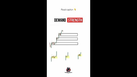 Demand Zone Explained: Why Long Bullish Candles Matter in Trading 📈💡 #TradingTips #DemandZone