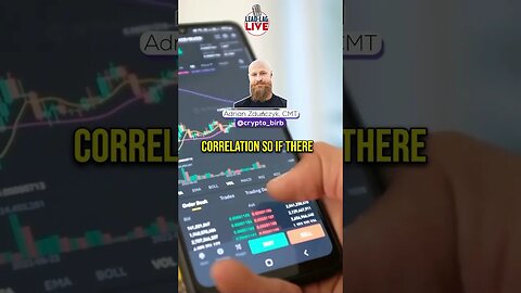 Adrian Dzunczyk on Lead-Lag Live