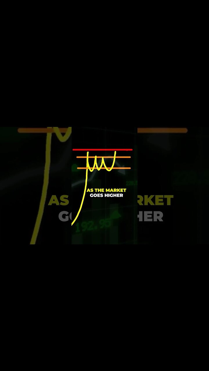 Mastering Market Psychology: Profits in a Big Move Scenario.. 💸