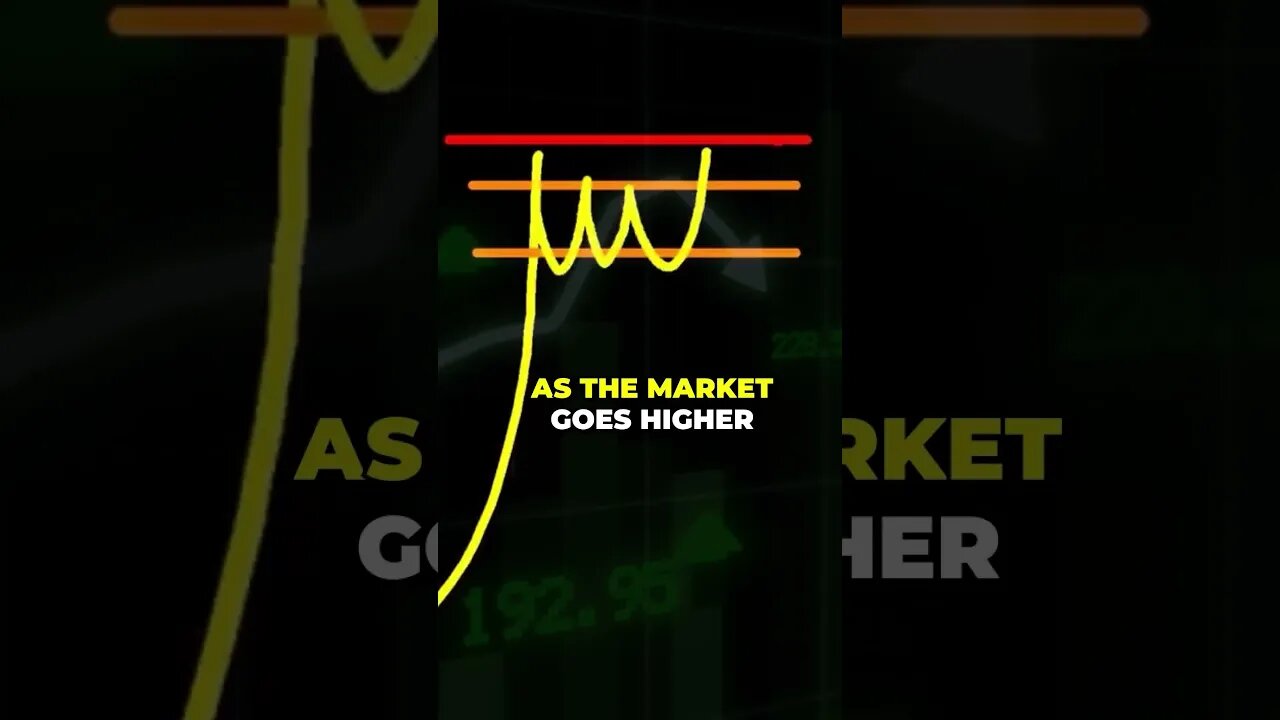 Mastering Market Psychology: Profits in a Big Move Scenario.. 💸