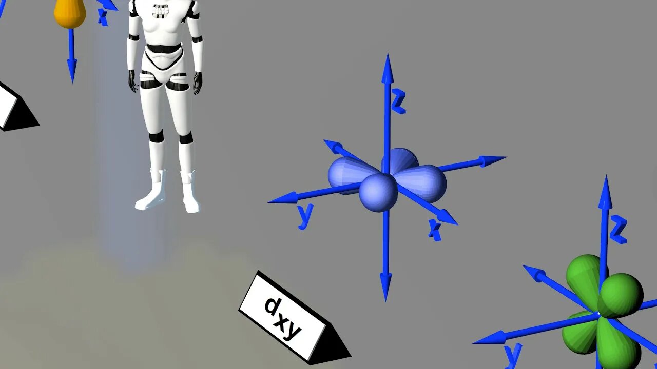 Chemie ► Das Orbitalmodell ►d-Orbital