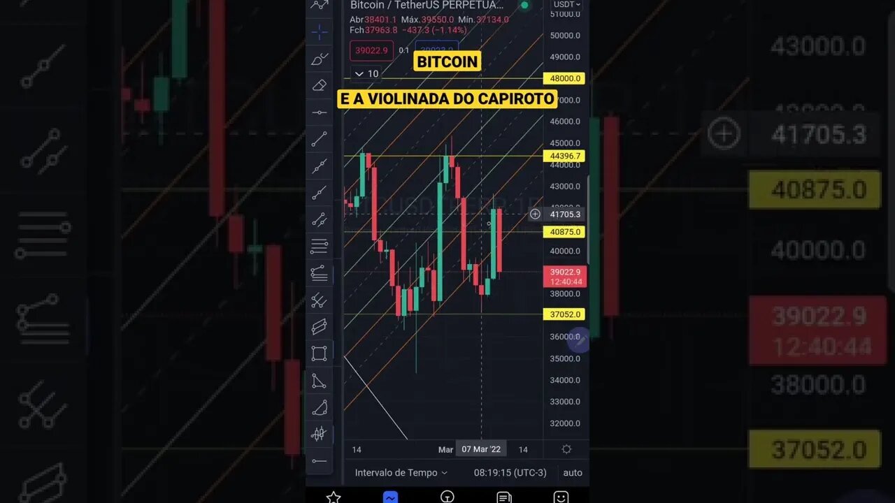 BITCOIN Hoje em 1 minuto Cripto Ethereum Futuros IBOVESPA Ações S&P500 FED Price Action 10/03/2022