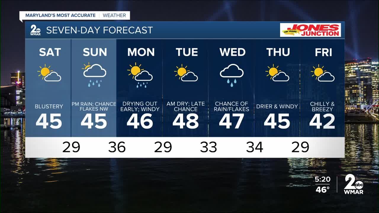 WMAR-2 News Ally Blake Friday forecast