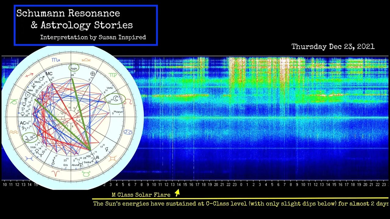 Schumann Resonance & Astrology Stories Dec 23 - Feeling Low PLUS The Antidote Within