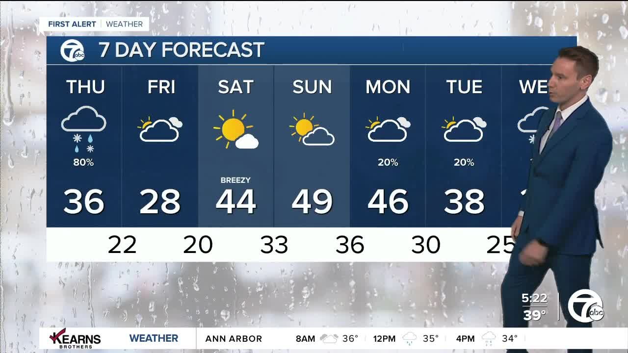 Detroit Weather: Winter weather advisory with a wintry mix today