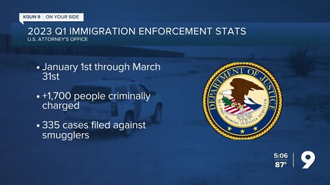 2023 Q1 immigration enforcement statistics