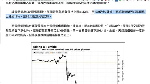 美國得克薩斯州一個天然氣港口爆炸，歐洲天然氣期貨價格漲超12%，英國天然氣期貨價格上漲33%