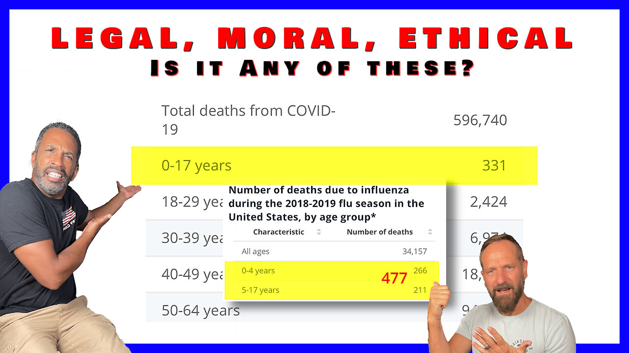 COVID Vaccine Mandates, are they legal or ethical in a free society?