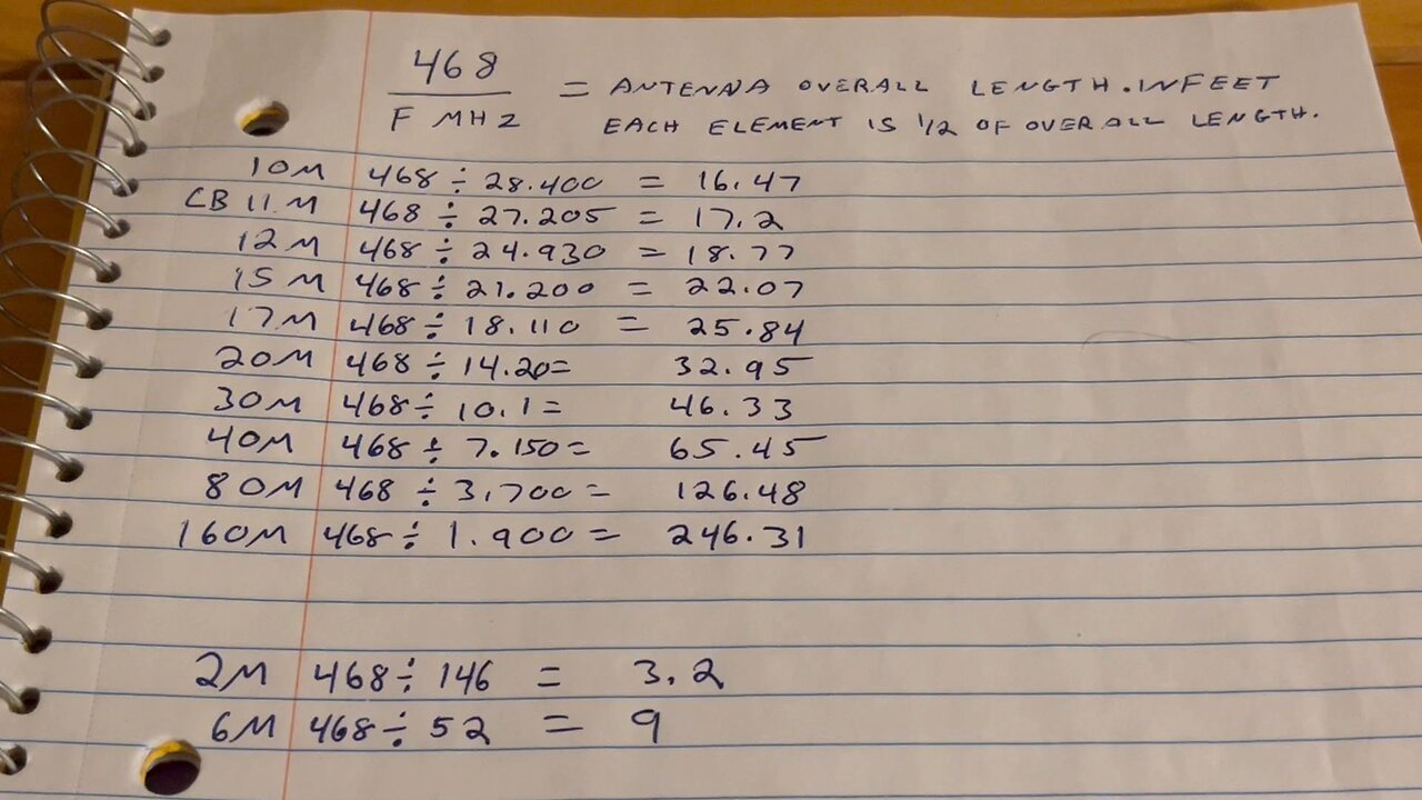 Antennas- Simple Math To Make Simple Antennas