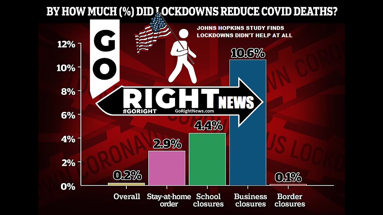 JOHNS HOPKINS STUDY FINDS LOCKDOWNS DIDN'T HELP AT ALL