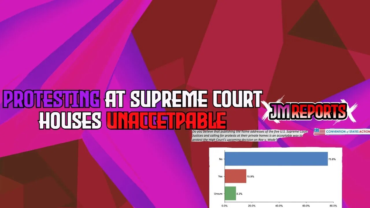 75% of americans say protesting and jutices houses uncalled for