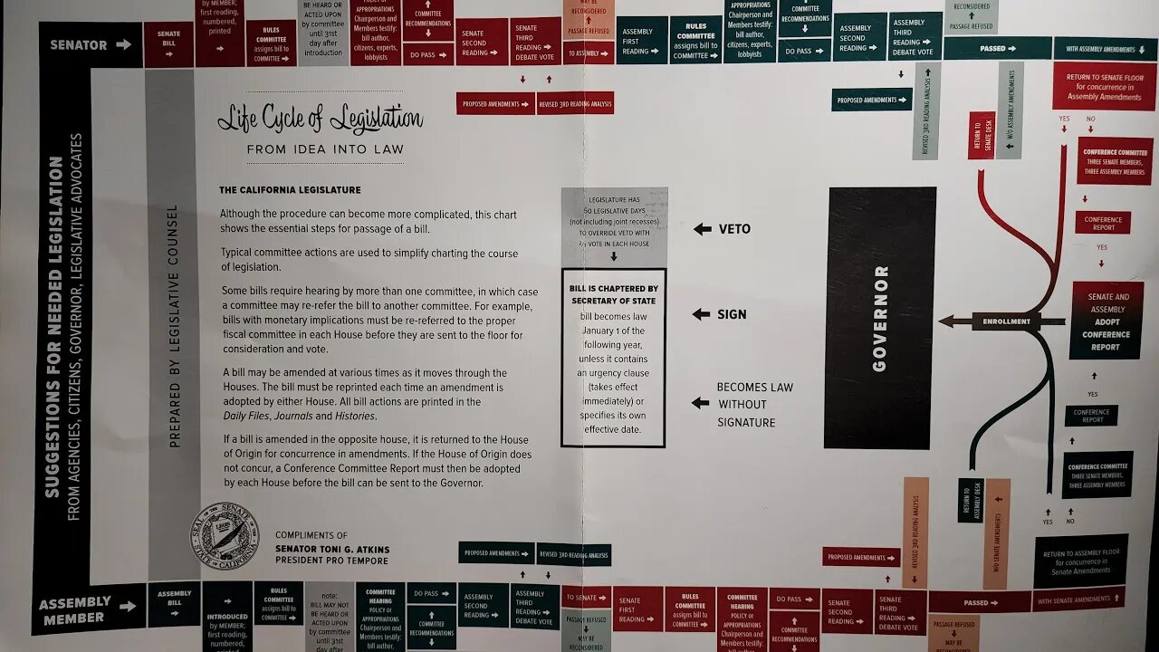 How A Bill Becomes What Man Calls Law In California