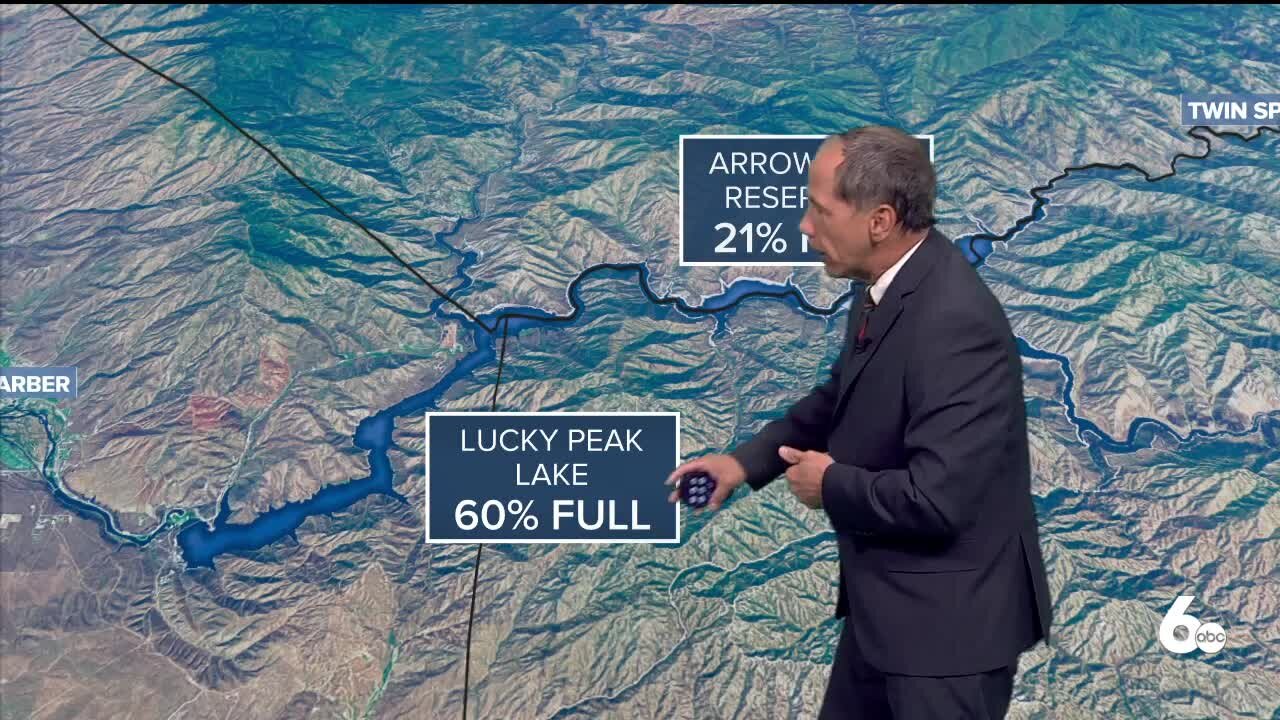 Reservoir Status Explainer