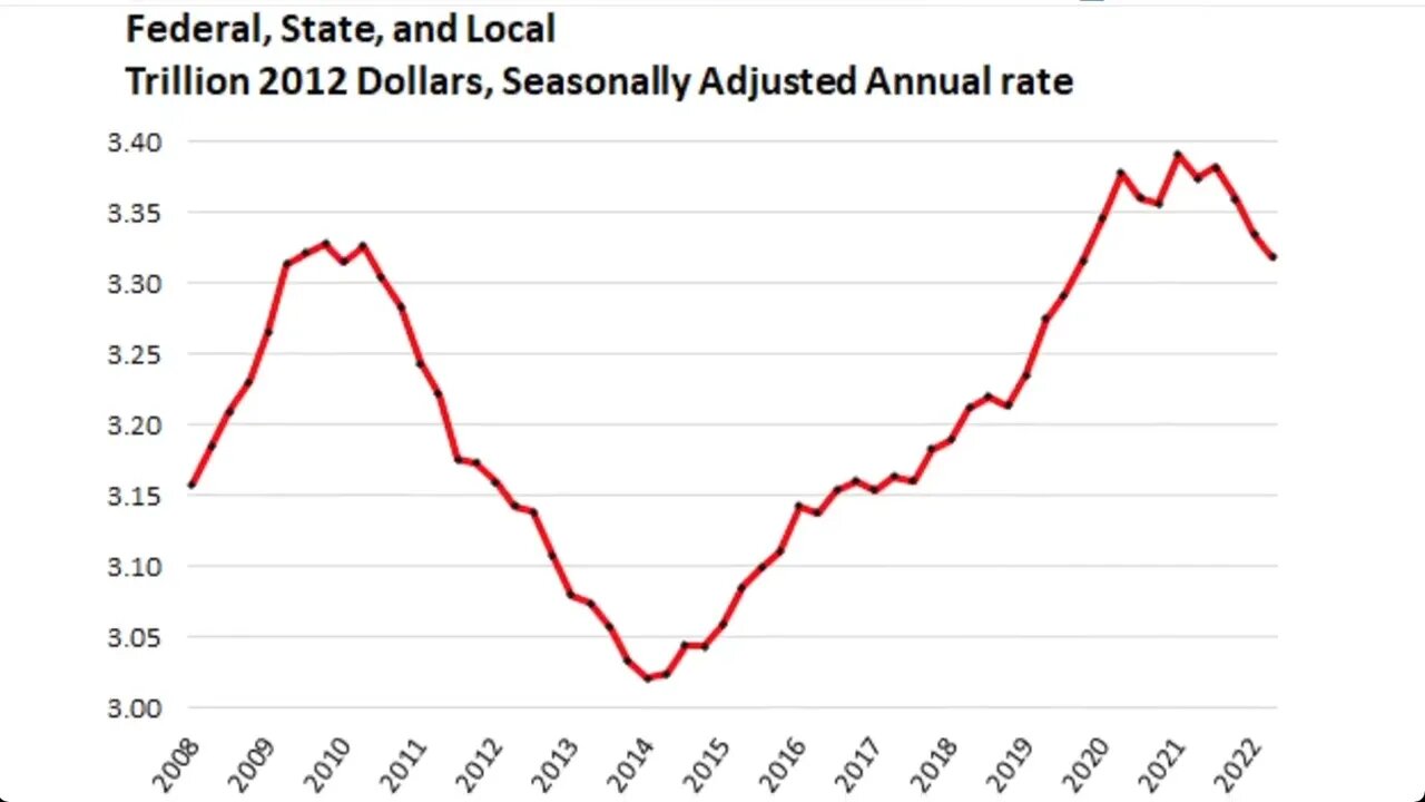 金融時報：美國正步入衰退：第二季度GDP連續第二季度收縮0.9%