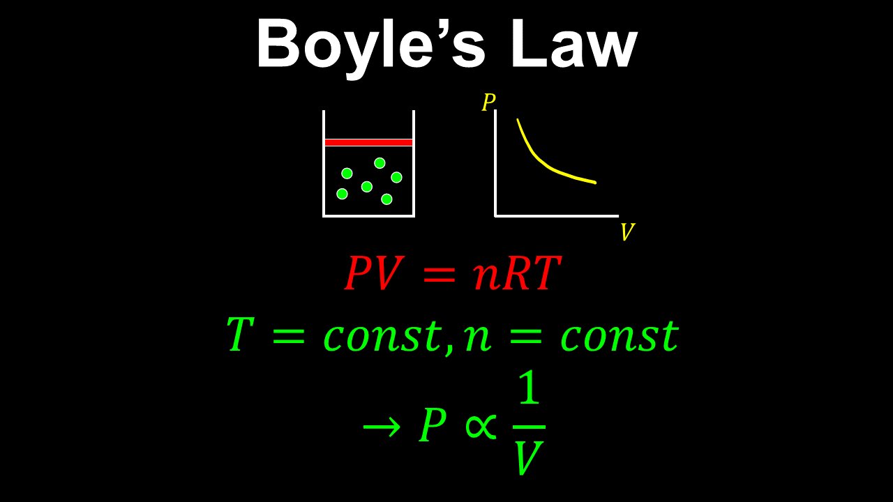 Boyle's Law, Ideal Gas, Constant Temperature - Chemistry