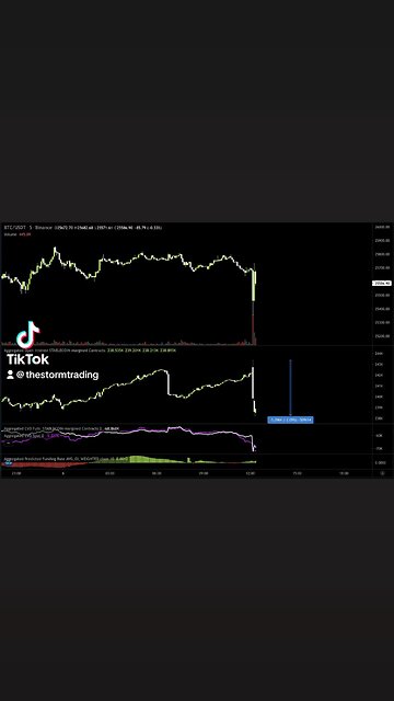 🚨$130M in #Bitcoin longs wiped out on the news that SEC is suing Coinbase